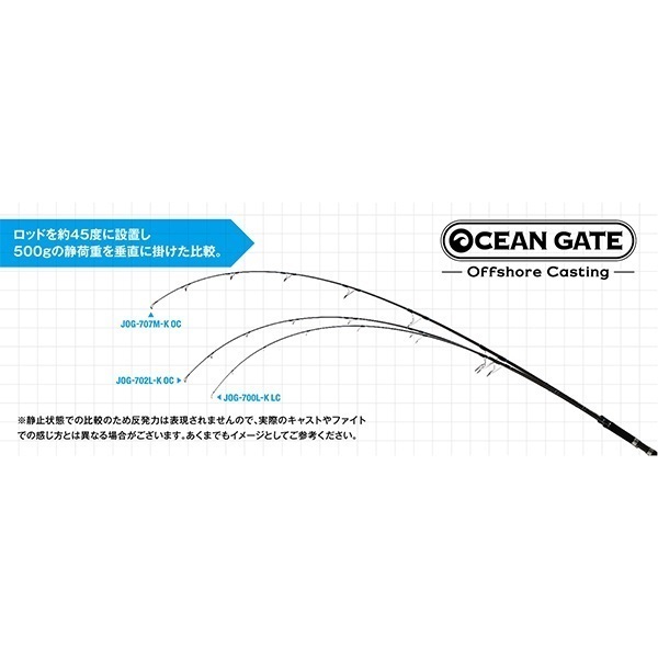 オーシャンゲート オフショアキャスティング
